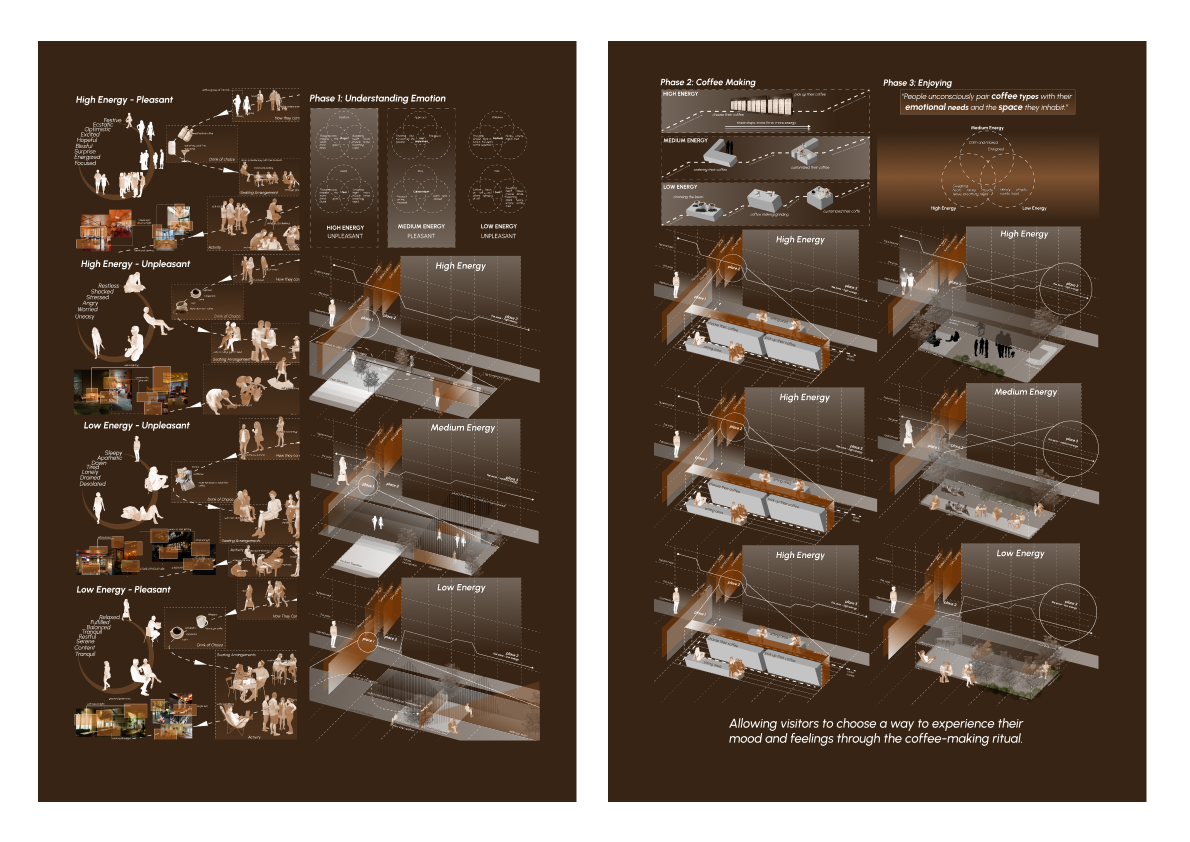 Architecture 7